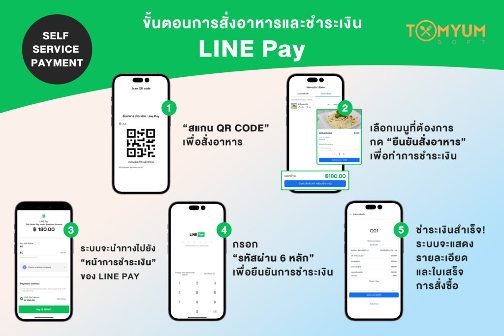 ชำระเงิน Line Pay