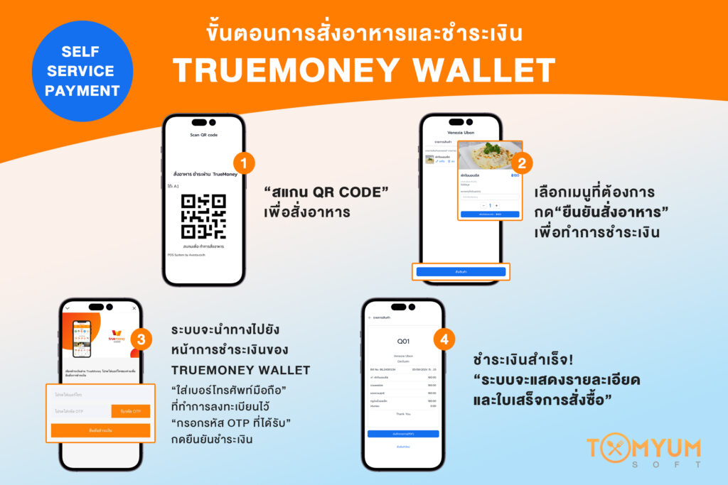 ชำระเงิน TrueMoney Wallet